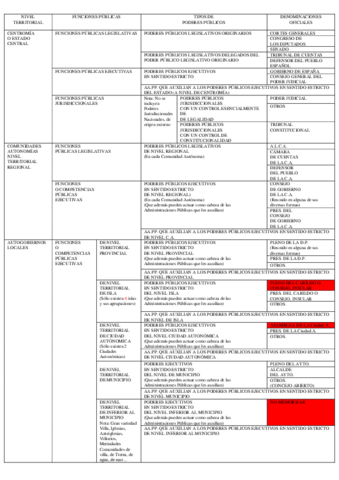 ESQUEMA-DE-PODERES-PUBLICOS-EN-ESPANA.pdf