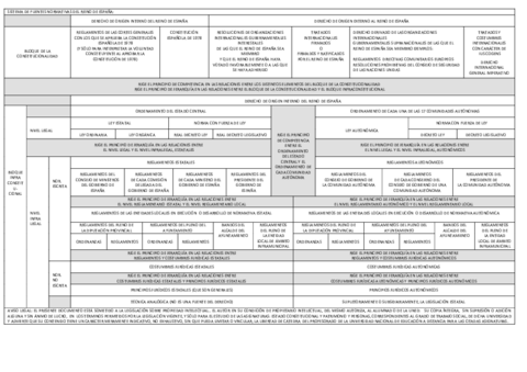 ESQUEMA-CLASES-DE-FUENTES-DEL-REINO-DE-ESPANA.pdf