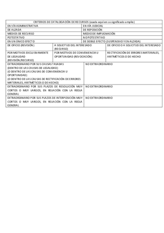 ESQUEMA-DE-CATALOGOS-DE-RECURSOS.pdf