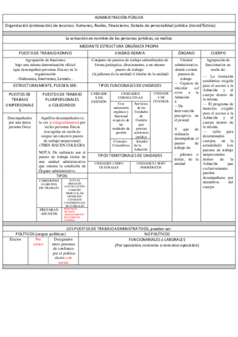 ESQUEMA-SOBRE-PUESTO-DE-TRABAJO-UNIDAD-ORGANO-Y-CUERPO-EN-LA-ORGAZACION-ADMVA.pdf