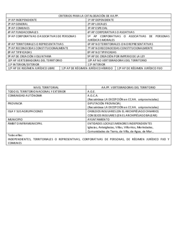 ESQUEMAS-DE-CATALOGOS-DE-AA.pdf