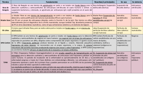 Tabla-de-practicas-inmuno-1aEVA.pdf