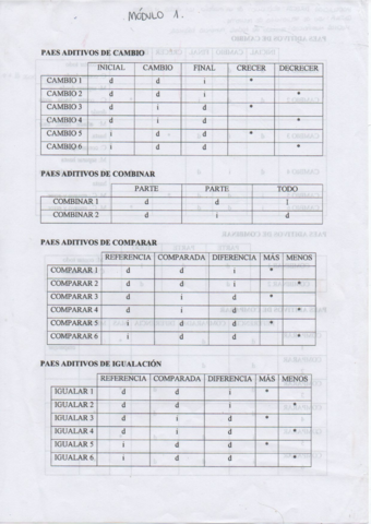 Miniatura del documento Resúmenes todos los módulos.pdf