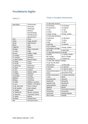 Vocabulario Inglés.pdf