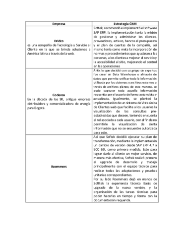 Empresas-CRM.pdf