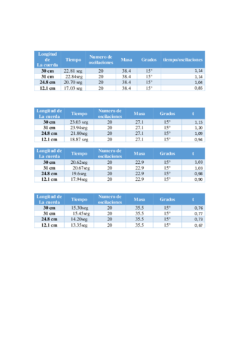 pendulo.pdf