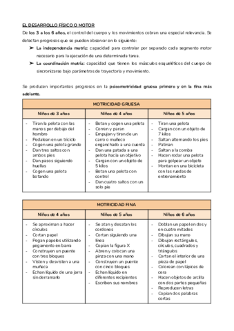 TEMA 1-DIFICULTADES DE APRENDIZAJE I