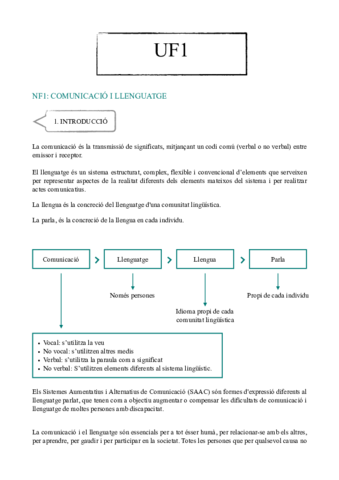 APUNTS-saac.pdf