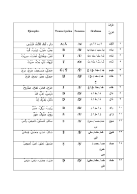 El Alfabeto Árabe.pdf