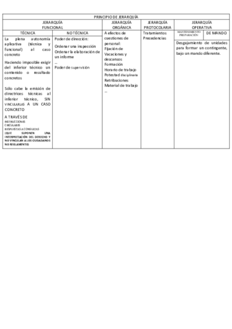 ESQUEMA-DE-TIPOS-DE-JERARQUIA-EN-LAORGAZACION-ADMVA.pdf