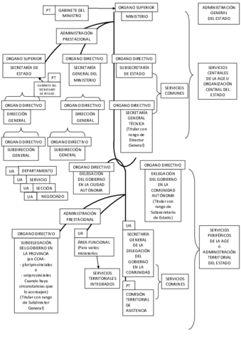 ESQUEMA-DE-ESTRUCTURA-AGE.pdf