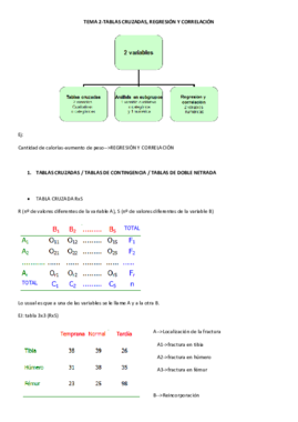 TEMA 2-TABLAS CRUZADAS ANÁLISIS EN SUBGRUPOS REGRESIÓN Y CORRELACIÓN.pdf