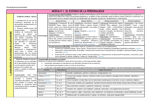 esquema-personalidad.pdf