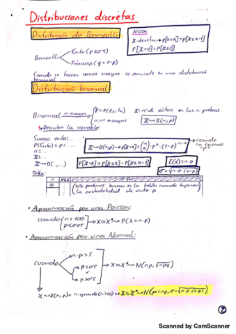 RESUMEN-DE-CONTENIDOS-distribuciones-discretas.pdf