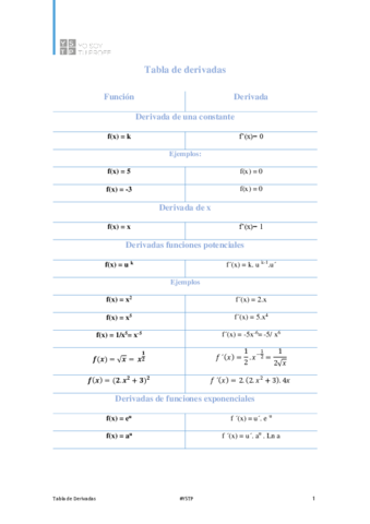 plantilla-derivadas.pdf