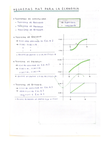 TEOREMAS-MAT-PARA-LA-ECONOMIA.pdf