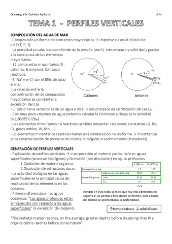 OQAtema1PerfilesVerticales.pdf