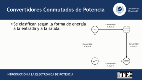 01-Introduccion-a-la-Electronica-de-Potencia.mov