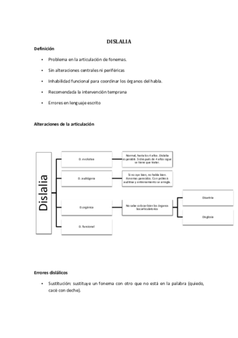 DISLALIA tema.pdf