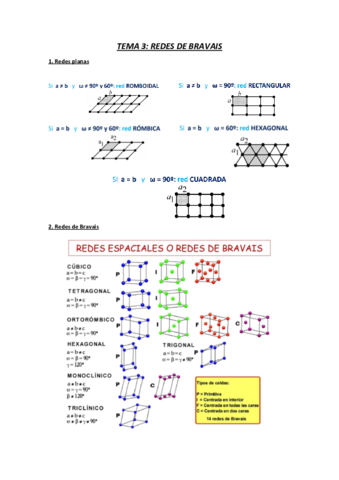 TEMAS-3-Y-4.pdf