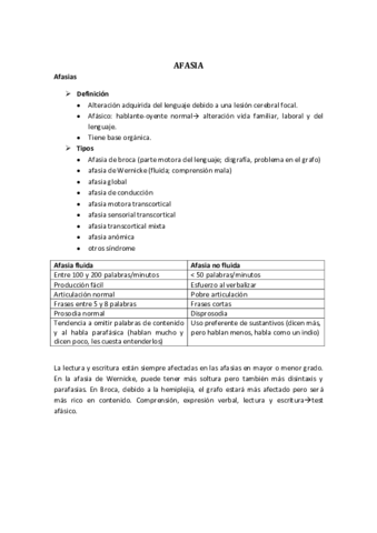 Afasia tema.pdf