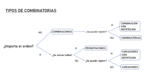 TIPOS-DE-COMBINATORIAS.pdf