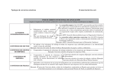 Tema 3. Esquema Tipos de Convenios Colectivos.pdf