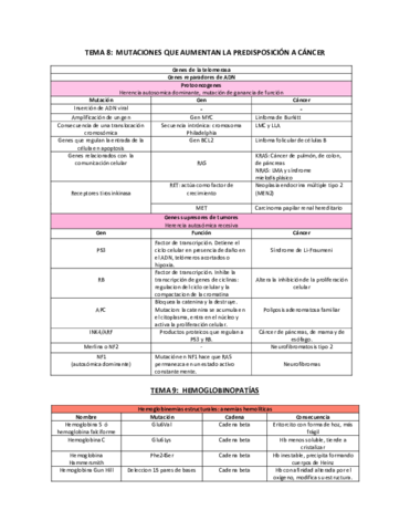 Tablas-resumen-8-10.pdf