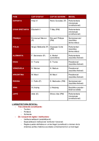 TEMA-6-institucions.pdf