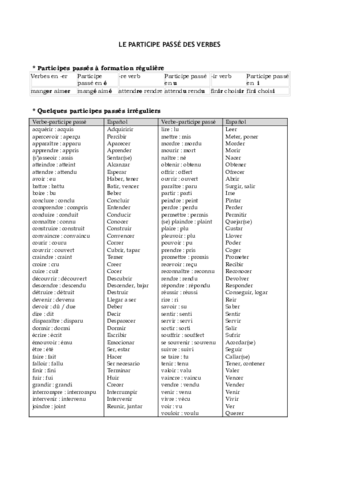 liste-de-participe-passes.pdf