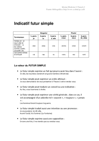 FUTUR-SIMPLE.pdf