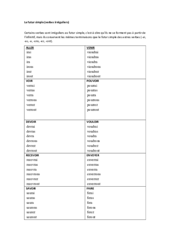 Le-futur-simpleverbesirreguliers.pdf