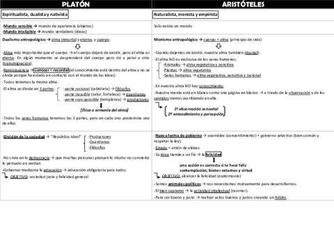 Tema-2-Platon-y-Aristoteles.pdf