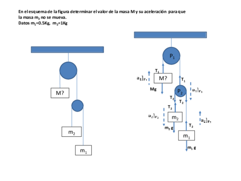 Problemas mecanica particula 1.pdf