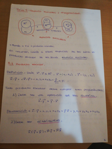 Resumen-tema-ESPACIO-EUCLIDEO-Y-ORTOGONALIDAD-PARTE-1.pdf