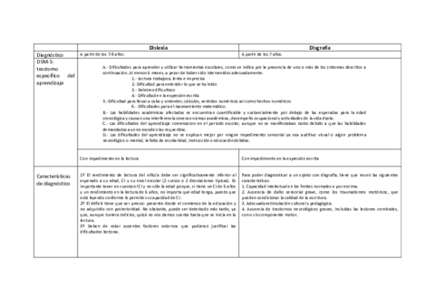 Tabla-comparativa-trastornos-del-lenguaje-escrito-Dislexia-Disgrafia.pdf