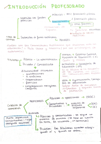 Tema-1-Profesorado3364.pdf