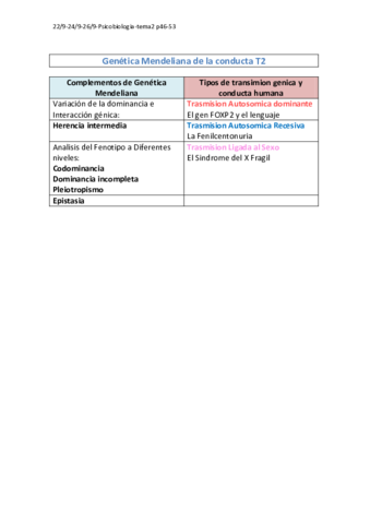 psicobiologia-pag-46-53.pdf