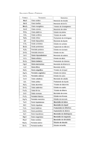 ejercicios formulacion 1x.pdf
