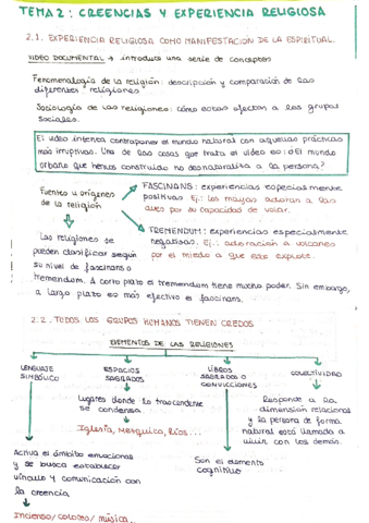 Tema-2-Mensaje-Cristiano3373.pdf