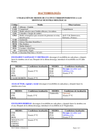 MA12Medios-vs-Muestras.pdf