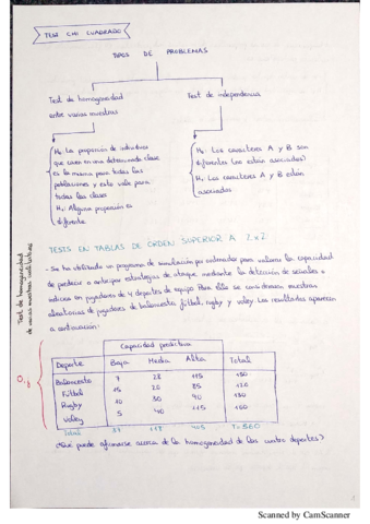 Apuntes-Tests-Chi-Cuadrado.pdf