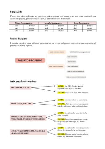 ITALIANO-INTERMEDIO-I.pdf