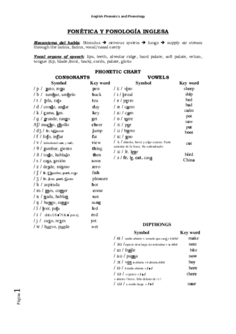 Phonetics-and-Phonologie.pdf