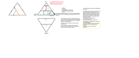 Diagrama-triangular.png