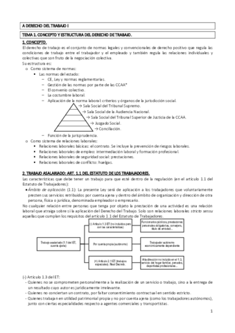 DERECHO-DEL-TRABAJO-I.pdf