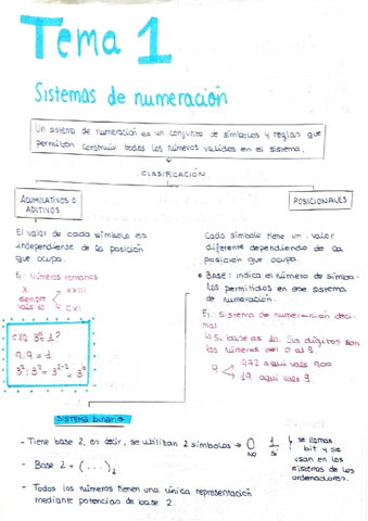 UTF-8QSistemasnumeraciC3B3n.pdf