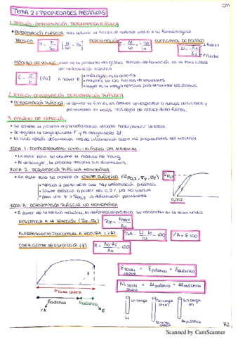 TEMA-2-MATERIALES-RESUMEN.pdf