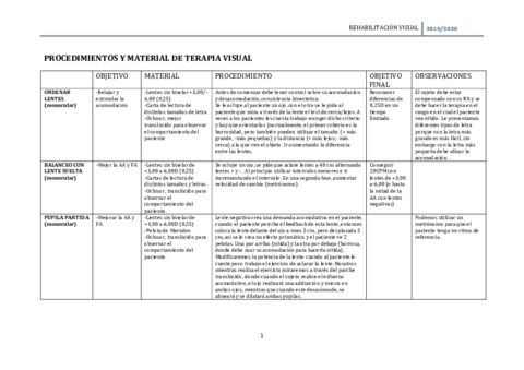 PROCEDIMIENTOS-Y-MATERIAL-DE-TERAPIA-VISUAL-tabla.pdf
