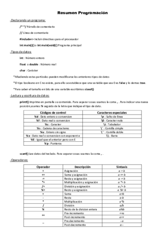 Resumen-Programacion.pdf